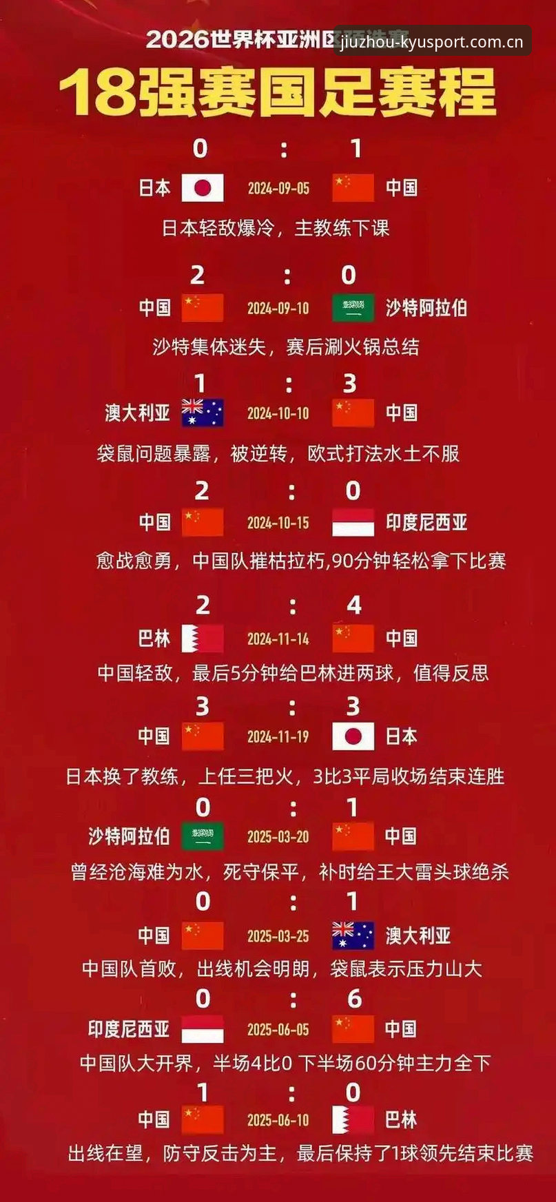 九州体育数据更新教程 足协第三批禁足名单深度解读:17人终身禁赛vs48人5年禁赛,九州体育用户如何看懂这场行业地震?